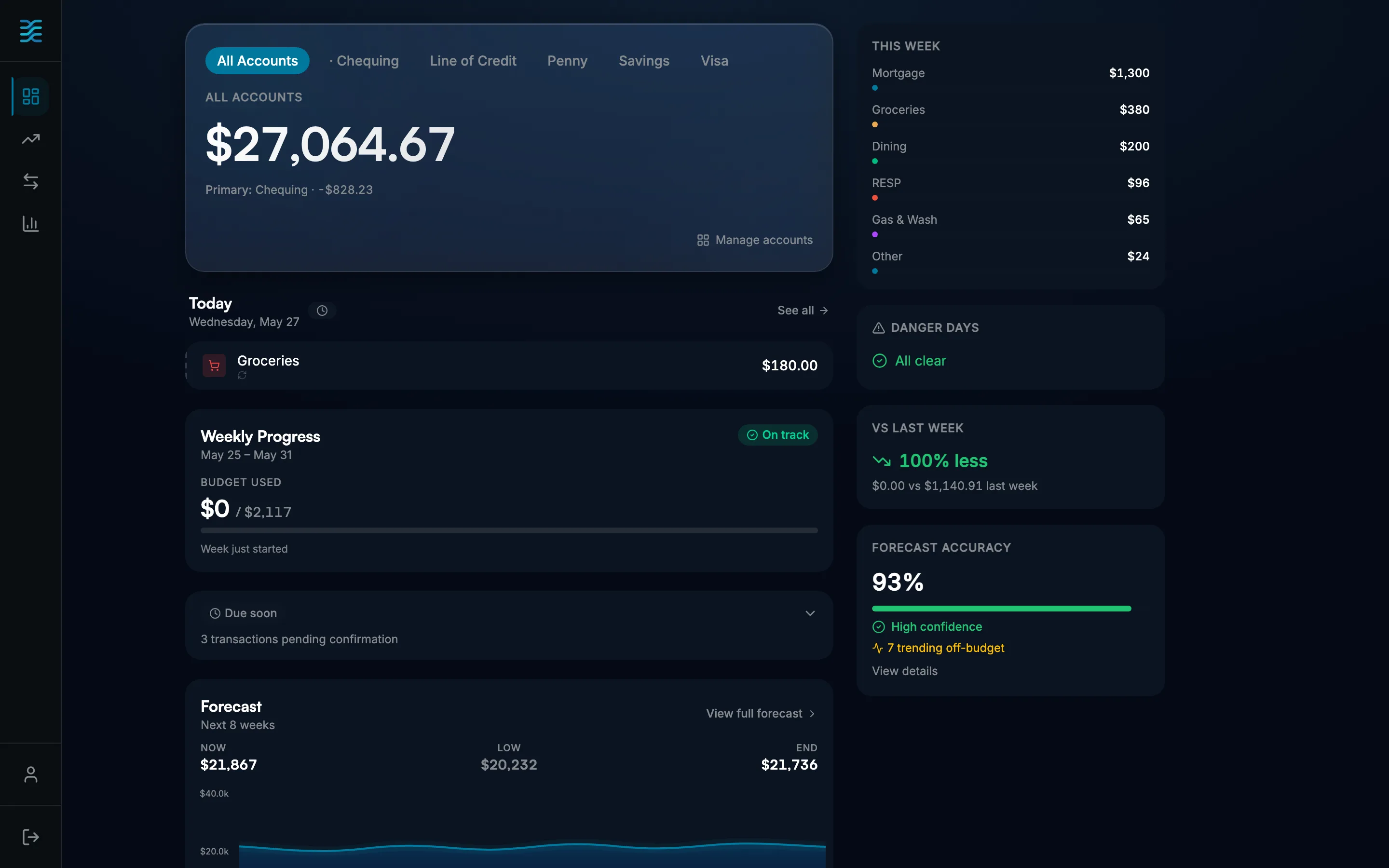 Recurna Flow dashboard: a combined balance of $27,064.67 across every account, this week's spending by category, a 93% forecast-accuracy reading, and an on-track weekly status.